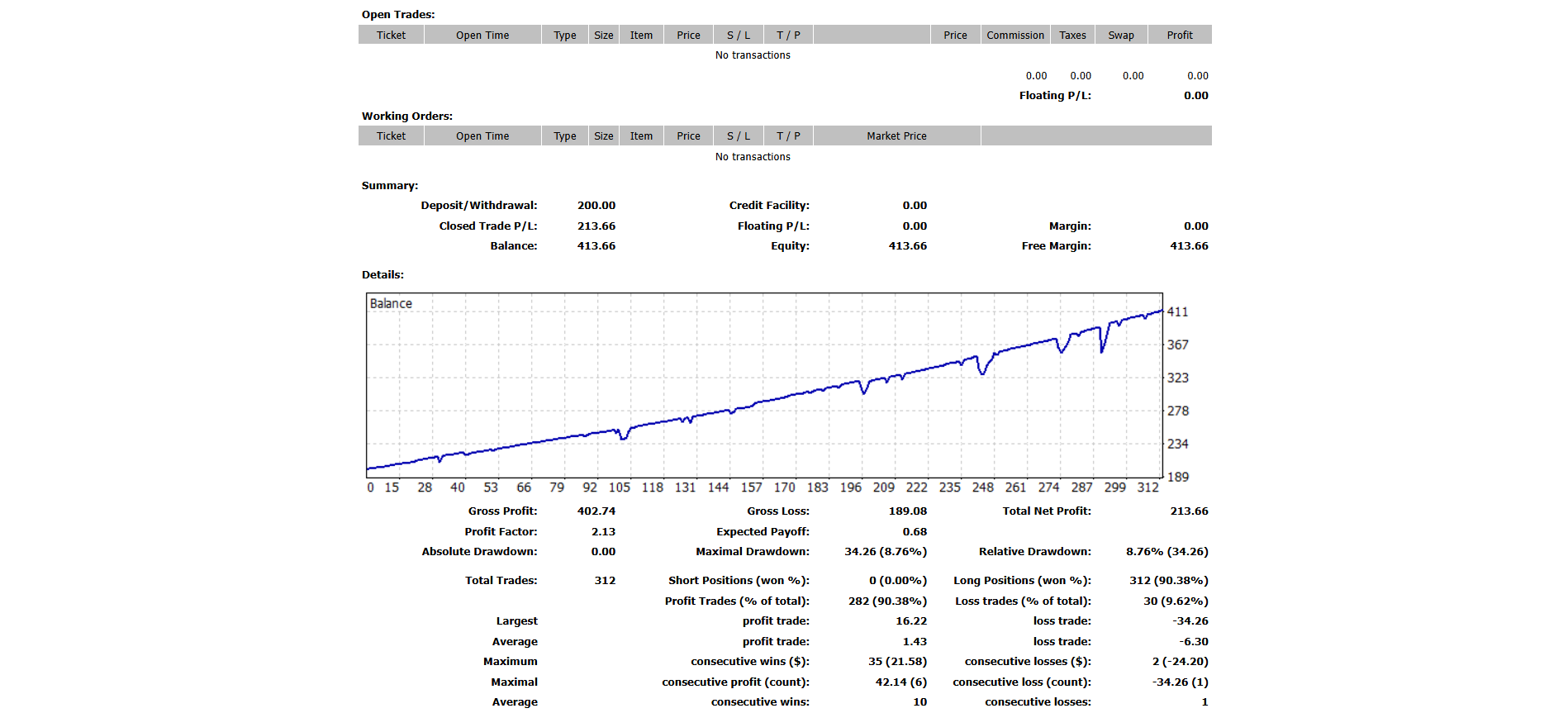 XAUUSD M1 Strategy Graph